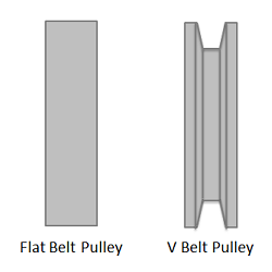 Side view of a flat belt pulley (left): a tall, thin rectangle. Side view of a V belt pulley (right): a tall, thin rectangle with a vertical central groove running through it, most visible at the trapezoidal slots cut out of the rectangle's top and bottom ends.