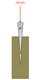 Una cuña con un ángulo de punto de 8 grados se presiona verticalmente, apuntando hacia abajo, en un rectángulo de madera con una fuerza de 200 lbs.