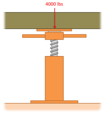 A screw jack with its base on a flat surface experiences a downwards force of 4000 lbs from the load placed on top of it.