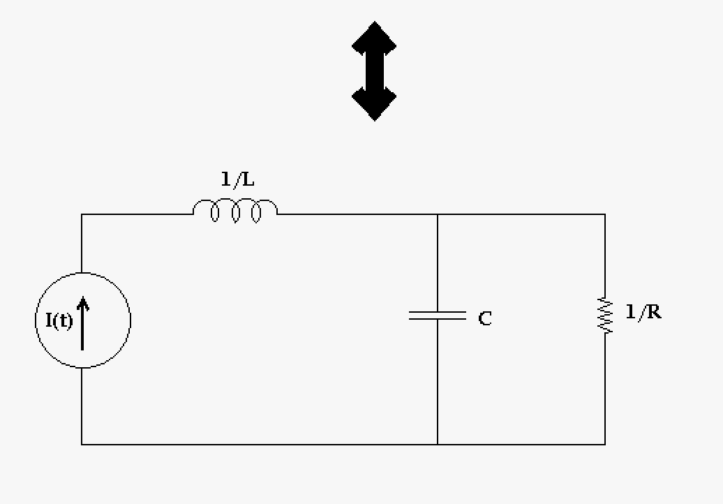 This is the equivalent electrical circuit that would emulate the above mechanical circuit.   Mechanical circuits might describe systems that are very large, however converting them into an electric circuit would make a physical simulation easier.  Alternatively this could be run in a Spice, which would then make the electronic simulator into an mechanical simulator.