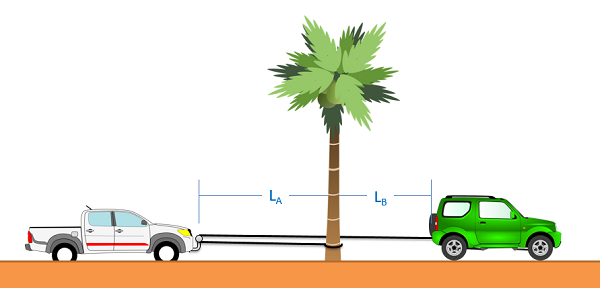 A pickup truck is stuck in sand to the left side of a tree, and a car is on the right side of the tree. A rope has one end tied to the car's rear bumper, is looped through an attachment point on the front of the truck, and has its other end tied to the trunk of the tree. The rope is taut and horizontal throughout. The distance between the tree and the truck's front is labeled L_A, and the distance between the tree and the car's rear is labeled L_B.