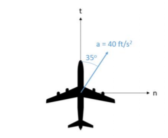 Top-down view of a plane pointing straight towards the top of the image (along the t-axis). The n-axis points directly to the right of the image. An acceleration vector for the plane has a magnitude of 40 ft/s² and is 35° to the right of the t-axis.