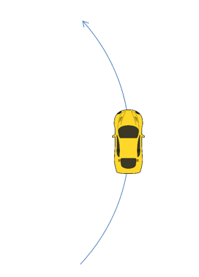 Vista de arriba hacia abajo de un automóvil viajando a lo largo de un camino curvo que parece ser una sección de un círculo. La posición actual del automóvil está en el punto más a la derecha del círculo, mirando hacia la parte superior de la imagen por lo que se desplaza alrededor del círculo en sentido contrario a las agujas del reloj.