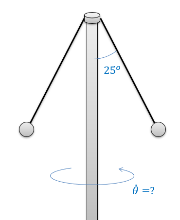 A vertical central shaft has two identical rope tethers dangling from the top end, one on the left side of the shaft and the other on the right side. Each tether supports an identical spherical mass and makes an angle of 25° with the shaft. The shaft is rotating in a counterclockwise direction, at the rate dot-theta.