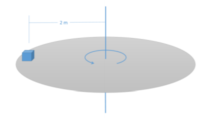 A small, cube-shaped block sits near the outer edge of a level, circular table, 2 meters from the table's center. The table is rotating in the counterclockwise direction as viewed from above.