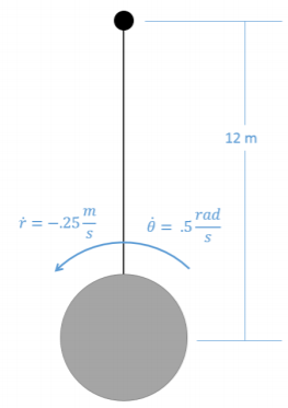 A small dot (the instrument) is drawn some distance directly above a large circle (the space station). The two bodies are connected by a cable, and the distance between the two is 12 meters. The entire system is rotating counterclockwise at a rate of 0.5 rad/s. The distance between the two bodies is decreasing at a rate of 0.25 m/s.