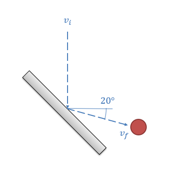 Side view of a steel plate tilted at a 45° angle, slanting down and to the right. A cranberry falls straight down onto the plate, with its velocity vector after the impact pointing down and to the right at 20° below the horizontal.