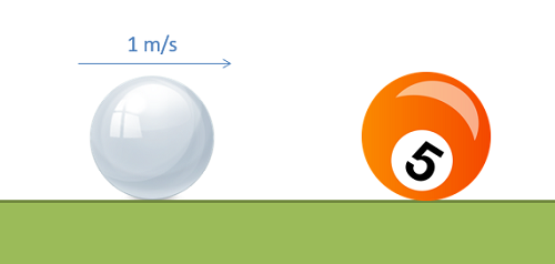 A cue ball on the left and a billiard ball on the right, both on a flat surface. The cue ball travels directly towards the stationary billiard ball, at the speed of 1 m/s.