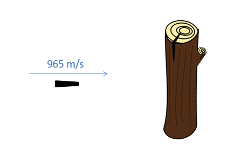 Una bala en el lado izquierdo de la imagen, con una velocidad de 965 m/s, se desplaza directamente hacia un tronco de árbol en el lado derecho de la imagen.