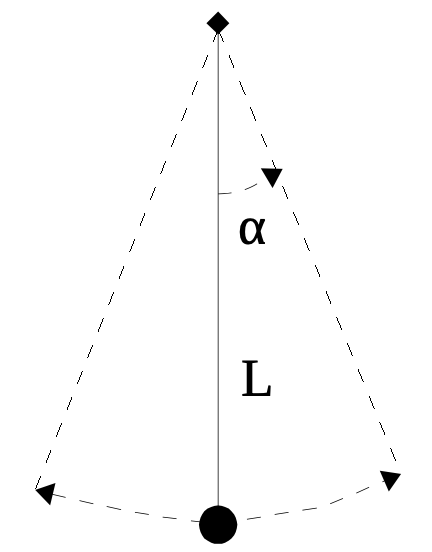 Pendulum diagram.