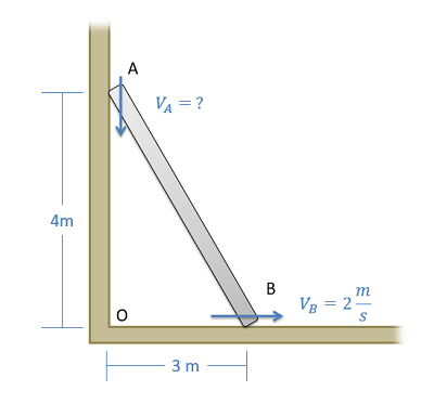 Side view of a wall and a ladder propped against the right side of that wall. The ladder end on the wall, A, is 4 feet above the floor. The ladder end on the floor, B, is 3 feet to the right of the wall and is sliding towards the right at 2 m/s. The point of intersection between the wall and the floor is labeled as point O.