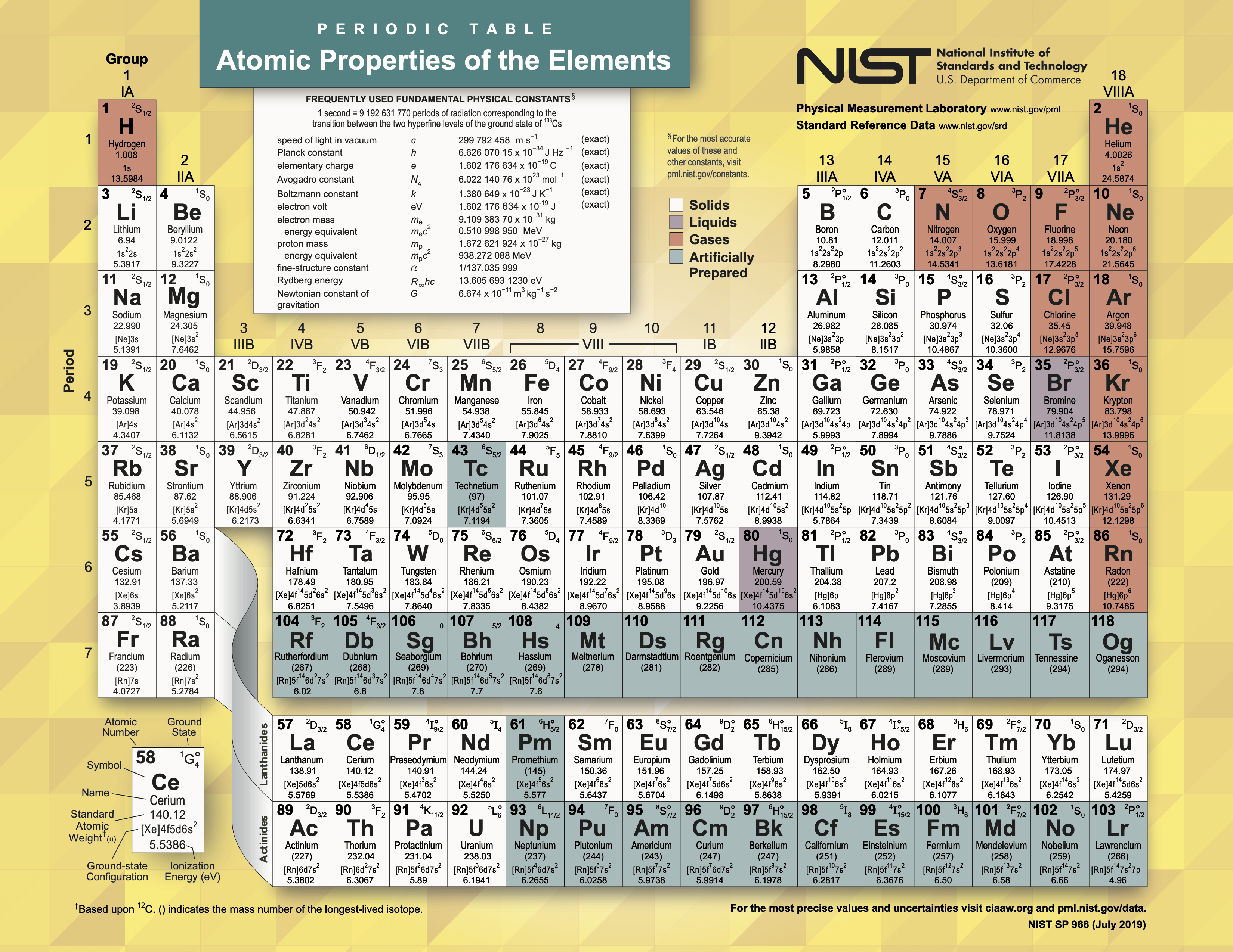 Modern periodic table form NIST. 