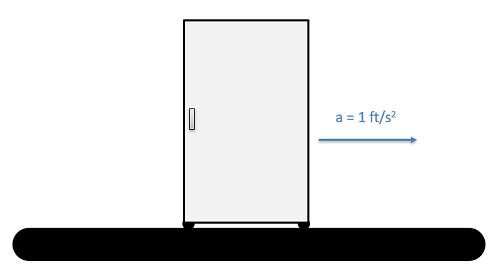 Front view of a refrigerator with 4 feet, on a conveyor belt moving it towards the right. Due to the belt's motion, the fridge is accelerating to the right.
