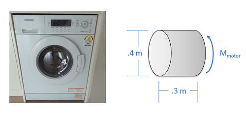 On the left, a photograph of a washing machine. On the right, a diagram of the washing machine drum as a cylinder with a base diameter 0.4 meters and a height of 0.3 meters, being rotated about its axis by the motor.