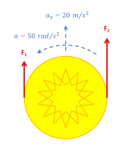 Un gran círculo amarillo que representa al Frisbee se acelera linealmente hacia la parte superior de la página, a una velocidad de 20 m/s². También está girando en sentido antihorario, con una aceleración angular de 50 rad/s² en la misma dirección. El círculo experimenta la Fuerza 1 aplicada en su punto más a la izquierda y la Fuerza 2 aplicada en su punto más a la derecha, con ambos vectores de fuerza apuntando verticalmente hacia la parte superior de la página.