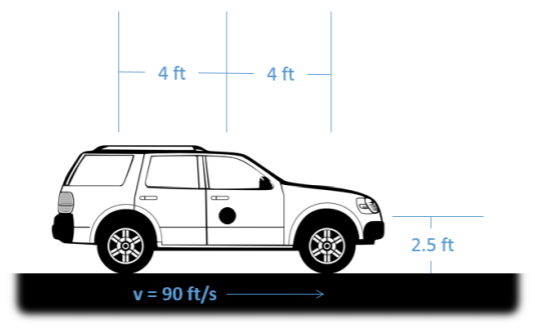 Vista lateral de un SUV orientado hacia la derecha, viajando hacia la derecha a una velocidad inicial de 90 pies/s. Hay una distancia de 8 pies entre sus ruedas delanteras y traseras. El centro de masa se ubica en el punto medio entre las ruedas, a una distancia de 2.5 pies sobre el suelo.