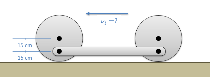 Two identical wheels, each with a radius of 30 cm, are connected with a bar that is fixed to each wheel at a point 15 cm away from the center. Currently, the wheels are both oriented so the distance between the flat surface the wheels rest on and the points of attachment for the bar are minimized. The mechanism is given some initial velocity towards the left.