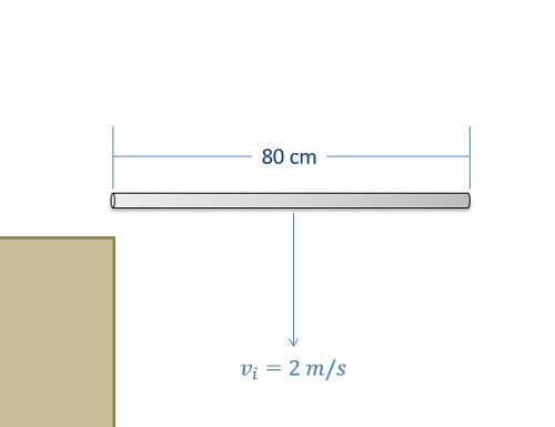 Una barra horizontal cae recta hacia abajo a una velocidad inicial de 2 m/s, cuando su extremo más a la izquierda golpea la parte superior plana de una mesa.