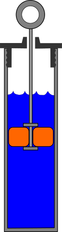 Diagram of a dashpot, or a viscous damper in which fluid in a vertical tube through which a piston passes resists up-and-down motion from a mass attached to that tube.hed to a piston.
