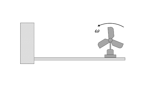 A horizontal beam not in contact with the ground is fixed to a wall at its left end. The beam holds a three-bladed fan, which is rotating counterclockwise at angular velocity omega, mounted on a stand on its right end.