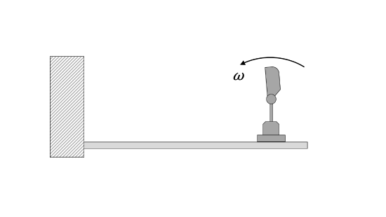 A fan consists of a single rectangular blade extending out from a rotating axle, which is mounted on a vertical support attached to a broad base. This fan, rotating counterclockwise at an angular velocity omega, is attached to the right end of a horizontal beam. This beam is held above the ground by its left end being fixed to a wall.