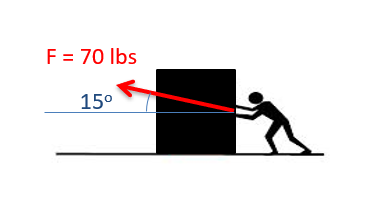 Una persona empuja un gran bloque hacia la izquierda, aplicando una fuerza de 70 lbs dirigida a 15° por encima de la horizontal.