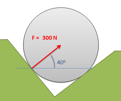 A flat circular disk is wedged in a straight-sided groove. One side of the groove exerts a force with a magnitude of 300 N on the disk, directed upwards and to the right at 40° above the horizontal.