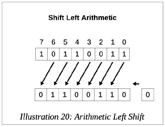 7.6: Logical Instructions - Engineering LibreTexts