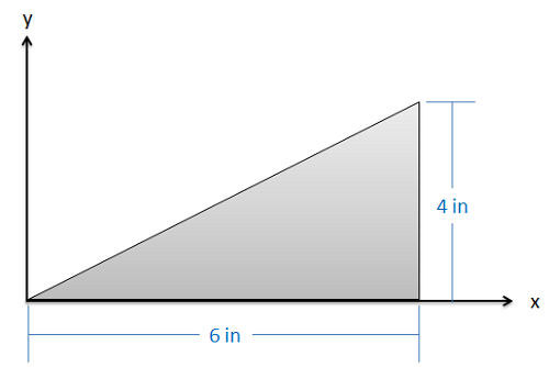 A right triangle lies in the first quadrant of a standard Cartesian coordinate plane. One leg, 6 inches long, has its left endpoint located at the origin and lies along the positive x-axis. The second leg, 4 inches long, extends upwards from the right endpoint of the horizontal leg.