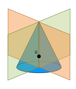 Un cono circular derecho tiene muchos planos de simetría, todos pasando a través de la línea que conecta la punta con el centro de la base circular. Por tanto, el centroide se encuentra en algún lugar a lo largo de esa línea.
