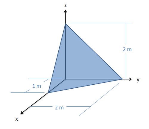 Un tetraedro en el primer octante de un sistema de coordenadas cartesianas tiene vértices ubicados en los puntos (0, 0, 0), (1, 0, 0), (0, 2, 0) y (0, 0, 2). Todas las unidades están en metros.