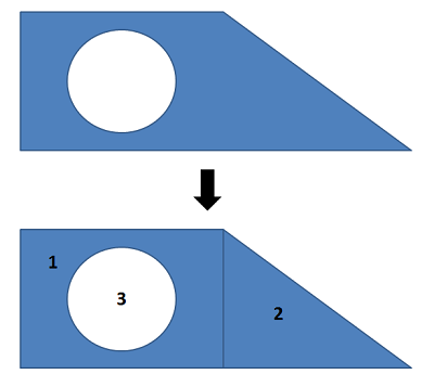 A shape consists of a trapezoid with horizontal bases, where the left endpoint of the shorter top base is directly above the left endpoint of the longer base, and a round hole through the left section of the trapezoid. The shape is then divided into three simpler shapes: the trapezoid becomes a rectangle plus a right triangle, made by vertically partitioning the trapezoid at the point where the shorter base ends, and a circle for the hole, which is located within the rectangular subsection.