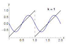 9: Discrete Time Fourier Transform (DTFT)