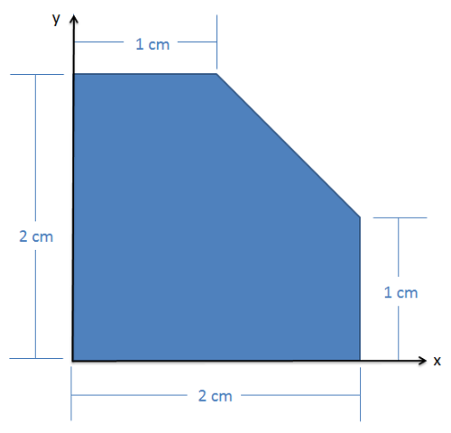The first quadrant of a Cartesian coordinate plane, with the lower left corner of a pentagon at the origin. One side of the pentagon, 2 cm long, stretches along the x-axis and its right end connects to a vertical side that is 1 cm long. Another side, also 2 cm long, stretches along the y-axis; its top end connects to a horizontal side 1 cm long. The fifth side connects the two 1-cm sides.