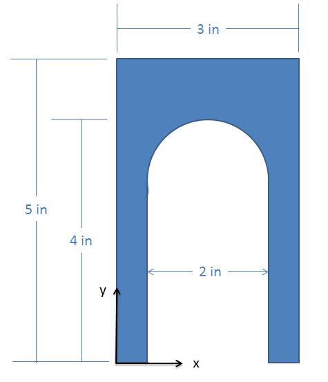 El primer cuadrante de un plano coordenado cartesiano, con la esquina inferior izquierda de un rectángulo en el origen. Un lado del rectángulo mide 3 pulgadas de largo y se encuentra a lo largo del eje x. Otro lado tiene 5 pulgadas de largo y se encuentra a lo largo del eje y. Un recorte rectangular de 2 pulgadas de ancho y 3 pulgadas de alto, coronado por un semicírculo de 2 pulgadas de diámetro, está centrado horizontalmente sobre el rectángulo sólido, comenzando en el eje x.