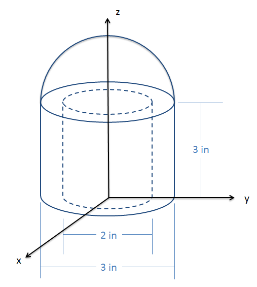 A three-dimensional Cartesian coordinate plane, with the x-axis pointing out of the screen, the y-axis lying horizontally in the plane of the screen, and the z-axis lying vertically in the plane of the screen. A 3-inch-tall cylinder of diameter 3 inches lies with its base in the xy-plane, centered at the origin. A cylindrical hole of diameter 2 inches runs through the central axis of this cylinder. A 3-inch-diameter solid hemisphere lies on the top of the solid cylinder.