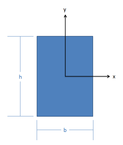 A rectangle of width b and height h has its centroid located at the origin of a Cartesian coordinate plane and its sides running parallel to the axes.