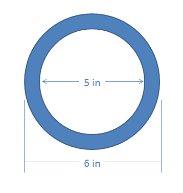 A disk of diameter 6 inches has a circular cutout of diameter 5 inches running through its center.