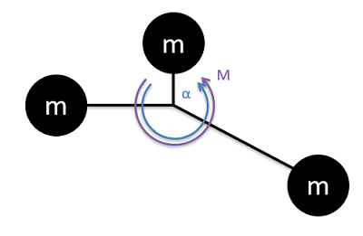Tres varillas sin masa de diferentes longitudes irradian desde un solo punto, y cada varilla sostiene una masa puntual m en su extremo libre. Se aplica un momento en sentido antihorario al punto central donde se conectan las varillas.