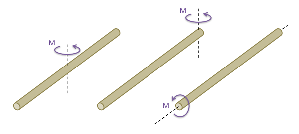A broomstick in the same current orientation will have different mass moments of inertia depending on whether it is rotated about the midpoint of its length, about one end, or about its central axis.