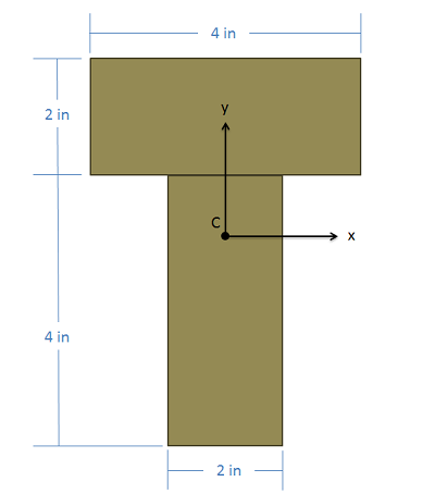 A T-shaped beam is made by connecting a vertical 2-by-4-inch beam to the center of the lower edge of a horizontal 2-by-4-inch beam.