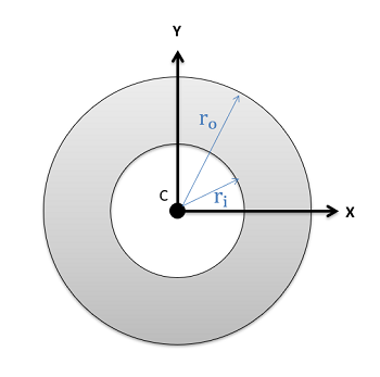 A disk of radius r_o is centered at the origin of a Cartesian coordinate plane with axes labeled x and y. A disk of smaller radius r_i, also centered at the origin, is removed from that larger disk. The centroid of the shape, labeled C, is coincident with this origin.