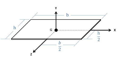 Un sistema de coordenadas cartesianas tridimensional con el eje z apuntando fuera de la pantalla, el eje x acostado horizontalmente en el plano de la pantalla, y el eje y acostado verticalmente en el plano de la pantalla. Una placa plana rectangular se encuentra en el plano xz, con su centro de masa G en el origen de este sistema. La placa tiene una longitud de b paralela al eje x, y una anchura de h, paralela al eje z.