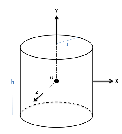 A three-dimensional Cartesian coordinate plane with the z-axis pointing out of the screen, the x-axis lying horizontally in the plane of the screen, and the y-axis lying vertically in the plane of the screen. A cylinder lies centered in this system, with its center of mass G at the origin. The cylinder's base has a radius of r and lies parallel to the xz-plane, and the cylinder has a height h that is measured parallel to the y-axis.