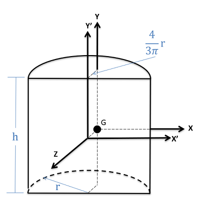Plano de coordenadas cartesianas tridimensionales con el eje z apuntando fuera de la pantalla, el eje x' horizontalmente en el plano de la pantalla y el eje y' verticalmente en el plano de la pantalla. Un medio cilindro se encuentra con su cara rectangular en el plano x'y' y el centroide de esa cara rectangular en el origen de este sistema. El semiclindro tiene un radio de r y una altura de h, medidas paralelas al eje y'. El centro de masa G del medio cilindro se encuentra a una distancia de 4r/ (3 pi) desde el origen de este sistema, en la dirección z negativa. El punto G forma el origen de otro sistema cartesiano tridimensional, con el eje x que se encuentra horizontalmente dentro del plano de la pantalla, el eje y se encuentra verticalmente dentro del plano de la pantalla y el eje z compartido con el eje z original.