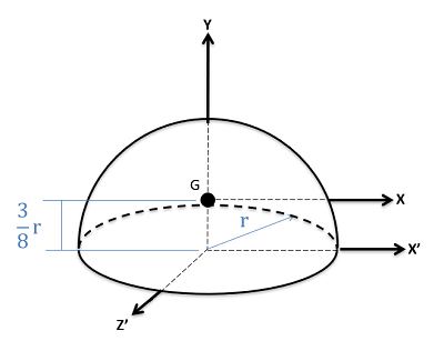A three-dimensional Cartesian coordinate plane with the z'-axis pointing out of the screen, the x'-axis lying horizontally in the plane of the screen, and the y-axis lying vertically in the plane of the screen. A solid hemisphere of radius r lies in this system, with its flat base located in the x'z'-plane and centered at the origin. The hemisphere extends upwards along the positive y-axis, and its center of mass G is located 3r/8 units above the origin. Point G forms the origin of another coordinate system, with the z-axis pointing out of the screen, the x-axis lying horizontally in the plane of the screen, and the y-axis shared with the y-axis of the existing system.
