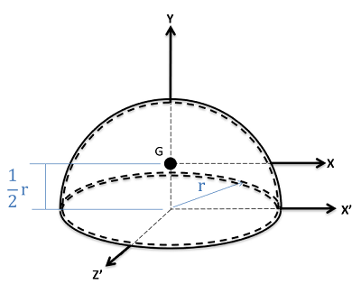 A three-dimensional Cartesian coordinate plane with the z'-axis pointing out of the screen, the x'-axis lying horizontally in the plane of the screen, and the y-axis lying vertically in the plane of the screen. A hollow, bowl-like hemispherical shell of radius r lies in this system, with its flat base located in the x'z'-plane and centered at the origin. The hemisphere extends upwards along the positive y-axis, and its center of mass G is located r/2 units above the origin. Point G forms the origin of another coordinate system, with the z-axis pointing out of the screen, the x-axis lying horizontally in the plane of the screen, and the y-axis shared with the y-axis of the existing system.