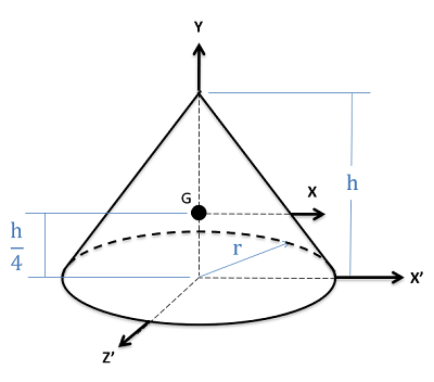 Plano de coordenadas cartesianas tridimensionales con el eje z' apuntando fuera de la pantalla, el eje x' horizontalmente en el plano de la pantalla y el eje y tendido verticalmente en el plano de la pantalla. Un cono circular derecho se encuentra en este sistema, con su base de radio r ubicada en el plano x'z' y centrada en el origen y su altura h extendiéndose a lo largo del eje y positivo. El centro de masa G del cono se encuentra en el eje y, h/4 unidades por encima del origen. El punto G forma el origen de otro sistema de coordenadas, con el eje z apuntando fuera de la pantalla, el eje x acostado horizontalmente en el plano de la pantalla y el eje y compartido con el eje y del sistema existente.