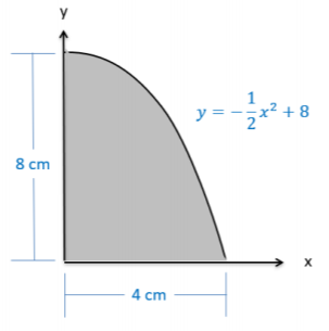 El primer cuadrante de un plano de coordenadas cartesianas estándar, con todas las unidades en centímetros. Una forma en este cuadrante está delimitada a la izquierda por el eje y, que cruza en el punto (0,8); en la parte inferior por el eje x, que cruza en el punto (4,0); y en el lado restante por la función y = -1/2 x^2 + 8.