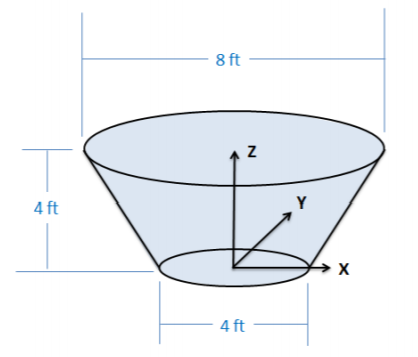 An inverted circular cone has a wide top of diameter 8 ft. It is truncated to have a narrower base of diameter 4 ft, located 4 feet below the top. A three-dimensional Cartesian coordinate plane has its origin located at the center of the cone's base, with the x-axis lying horizontally in the plane of the page, the y-axis pointing into the page, and the z-axis lying vertically in the plane of the page.